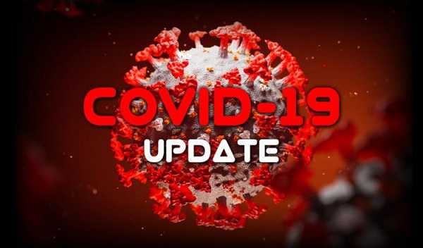 Jharkhand Coronavirus Update: राज्य में 23 नए मामले, रांची में फिर सबसे ज्यादा केस