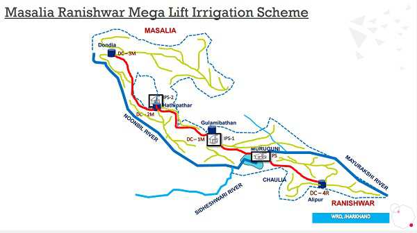 दुमका के 276 गांव के 22,283 हेक्टेयर खेतों में मसलिया-रानीश्वर मेगा लिफ्ट सिंचाई योजना से पहुंचेगा पानी