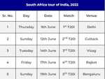 दक्षिण अफ्रीका का भारत दौरा जून से