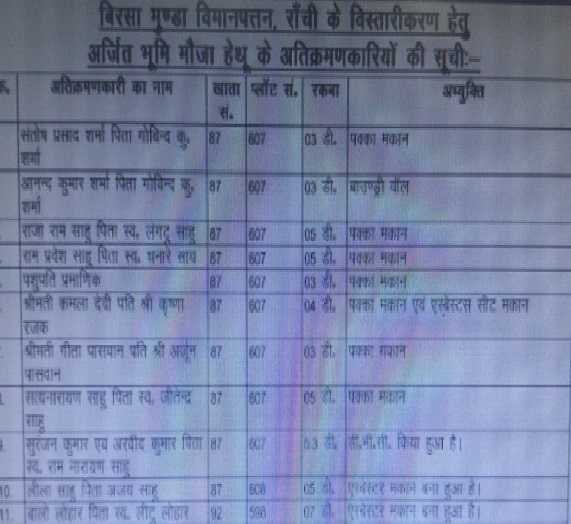 एयरपोर्ट की जमीन पर 128 लोंगों ने किया अतिक्रमण, विस्तारीकरण हेतु ली गयी थी भूमि