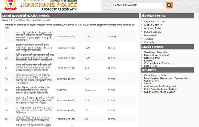 झारखंड में अब 125 इनामी नक्सली नहीं, मात्र 35 नक्सली, पुलिस ने जारी की सूची